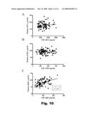 ALZHEIMER S DISEASE BIOMARKERS AND METHODS OF USE diagram and image