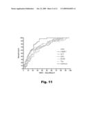 ALZHEIMER S DISEASE BIOMARKERS AND METHODS OF USE diagram and image