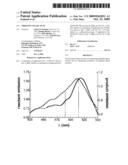 UBIQUITIN LIGASE ASSAY diagram and image