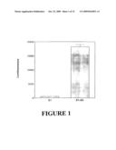 UBIQUITIN LIGASE ASSAY diagram and image