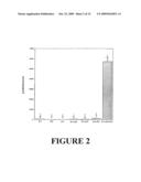 UBIQUITIN LIGASE ASSAY diagram and image