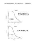 UBIQUITIN LIGASE ASSAY diagram and image