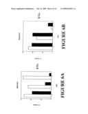 UBIQUITIN LIGASE ASSAY diagram and image