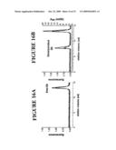 UBIQUITIN LIGASE ASSAY diagram and image