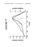 UBIQUITIN LIGASE ASSAY diagram and image