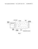 Droplet Actuator Devices and Methods for Immunoassays and Washing diagram and image