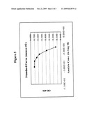 Immunoassay for specific determination of S-adenosylmethionine and analogs thereof in biological samples diagram and image