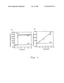 METHOD FOR MEASURING HYPOCHLORITE ION diagram and image