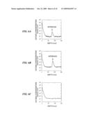 METHOD OF FABRICATING SEMICONDUCTOR DEVICE diagram and image