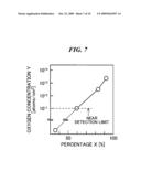 METHOD OF FABRICATING SEMICONDUCTOR DEVICE diagram and image