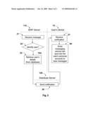 Flexible Messaging System For Mobile Phone Users diagram and image