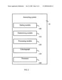 ANSWERING SYSTEM AND METHOD OF A MOBILE PHONE diagram and image