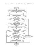 ANSWERING SYSTEM AND METHOD OF A MOBILE PHONE diagram and image