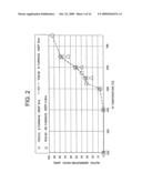 Production method of dielectric particles diagram and image