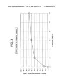 Production method of dielectric particles diagram and image