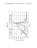 Production method of dielectric particles diagram and image