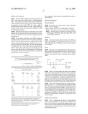 COMPOSITIONS COMPRISING ANTI-PROLIFERATIVE AGENTS AND USE THEREOF diagram and image