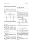 COMPOSITIONS COMPRISING ANTI-PROLIFERATIVE AGENTS AND USE THEREOF diagram and image