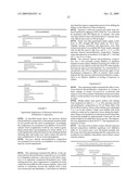 COMPOSITIONS COMPRISING ANTI-PROLIFERATIVE AGENTS AND USE THEREOF diagram and image