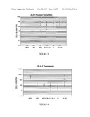 DNA METHYLATION BIOMARKERS IN LYMPHOID AND HEMATOPOIETIC MALIGNANCIES diagram and image