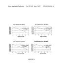 DNA METHYLATION BIOMARKERS IN LYMPHOID AND HEMATOPOIETIC MALIGNANCIES diagram and image