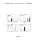 DNA METHYLATION BIOMARKERS IN LYMPHOID AND HEMATOPOIETIC MALIGNANCIES diagram and image