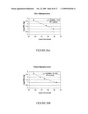 DNA METHYLATION BIOMARKERS IN LYMPHOID AND HEMATOPOIETIC MALIGNANCIES diagram and image