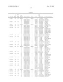 DNA METHYLATION BIOMARKERS IN LYMPHOID AND HEMATOPOIETIC MALIGNANCIES diagram and image