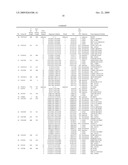 DNA METHYLATION BIOMARKERS IN LYMPHOID AND HEMATOPOIETIC MALIGNANCIES diagram and image