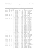 DNA METHYLATION BIOMARKERS IN LYMPHOID AND HEMATOPOIETIC MALIGNANCIES diagram and image