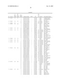 DNA METHYLATION BIOMARKERS IN LYMPHOID AND HEMATOPOIETIC MALIGNANCIES diagram and image