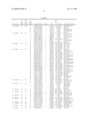 DNA METHYLATION BIOMARKERS IN LYMPHOID AND HEMATOPOIETIC MALIGNANCIES diagram and image