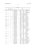 DNA METHYLATION BIOMARKERS IN LYMPHOID AND HEMATOPOIETIC MALIGNANCIES diagram and image