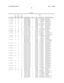 DNA METHYLATION BIOMARKERS IN LYMPHOID AND HEMATOPOIETIC MALIGNANCIES diagram and image