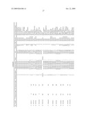 DNA METHYLATION BIOMARKERS IN LYMPHOID AND HEMATOPOIETIC MALIGNANCIES diagram and image