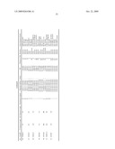 DNA METHYLATION BIOMARKERS IN LYMPHOID AND HEMATOPOIETIC MALIGNANCIES diagram and image