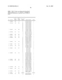 DNA METHYLATION BIOMARKERS IN LYMPHOID AND HEMATOPOIETIC MALIGNANCIES diagram and image