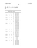 DNA METHYLATION BIOMARKERS IN LYMPHOID AND HEMATOPOIETIC MALIGNANCIES diagram and image