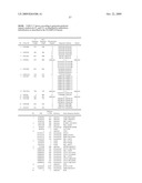 DNA METHYLATION BIOMARKERS IN LYMPHOID AND HEMATOPOIETIC MALIGNANCIES diagram and image