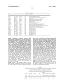 DNA METHYLATION BIOMARKERS IN LYMPHOID AND HEMATOPOIETIC MALIGNANCIES diagram and image