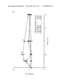 UTILIZATION OF ANTI-NEUROPATHIC PAIN EFFECT OF D-ALLOSE AND D-PSICOSE diagram and image