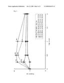 UTILIZATION OF ANTI-NEUROPATHIC PAIN EFFECT OF D-ALLOSE AND D-PSICOSE diagram and image