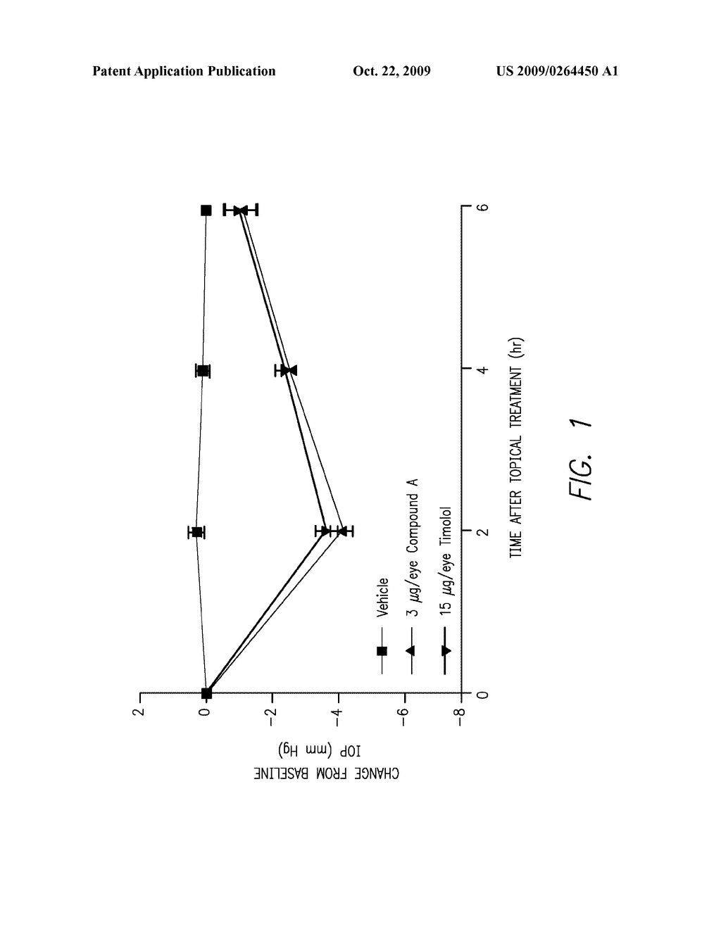 LIMK2 INHIBITORS, COMPOSITIONS COMPRISING THEM, AND METHODS OF THEIR USE - diagram, schematic, and image 02
