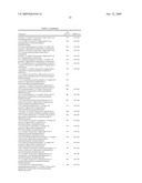 LIMK2 INHIBITORS, COMPOSITIONS COMPRISING THEM, AND METHODS OF THEIR USE diagram and image