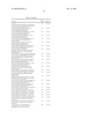 LIMK2 INHIBITORS, COMPOSITIONS COMPRISING THEM, AND METHODS OF THEIR USE diagram and image