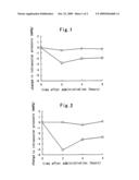 Methods for treating a disease in which Rho kinase is involved diagram and image