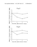 Methods for treating a disease in which Rho kinase is involved diagram and image