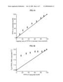 Novel Copolymer of Methacrylic Ester, Composition, Optical Element and Electric Member diagram and image