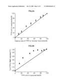 Novel Copolymer of Methacrylic Ester, Composition, Optical Element and Electric Member diagram and image