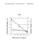 Novel Copolymer of Methacrylic Ester, Composition, Optical Element and Electric Member diagram and image